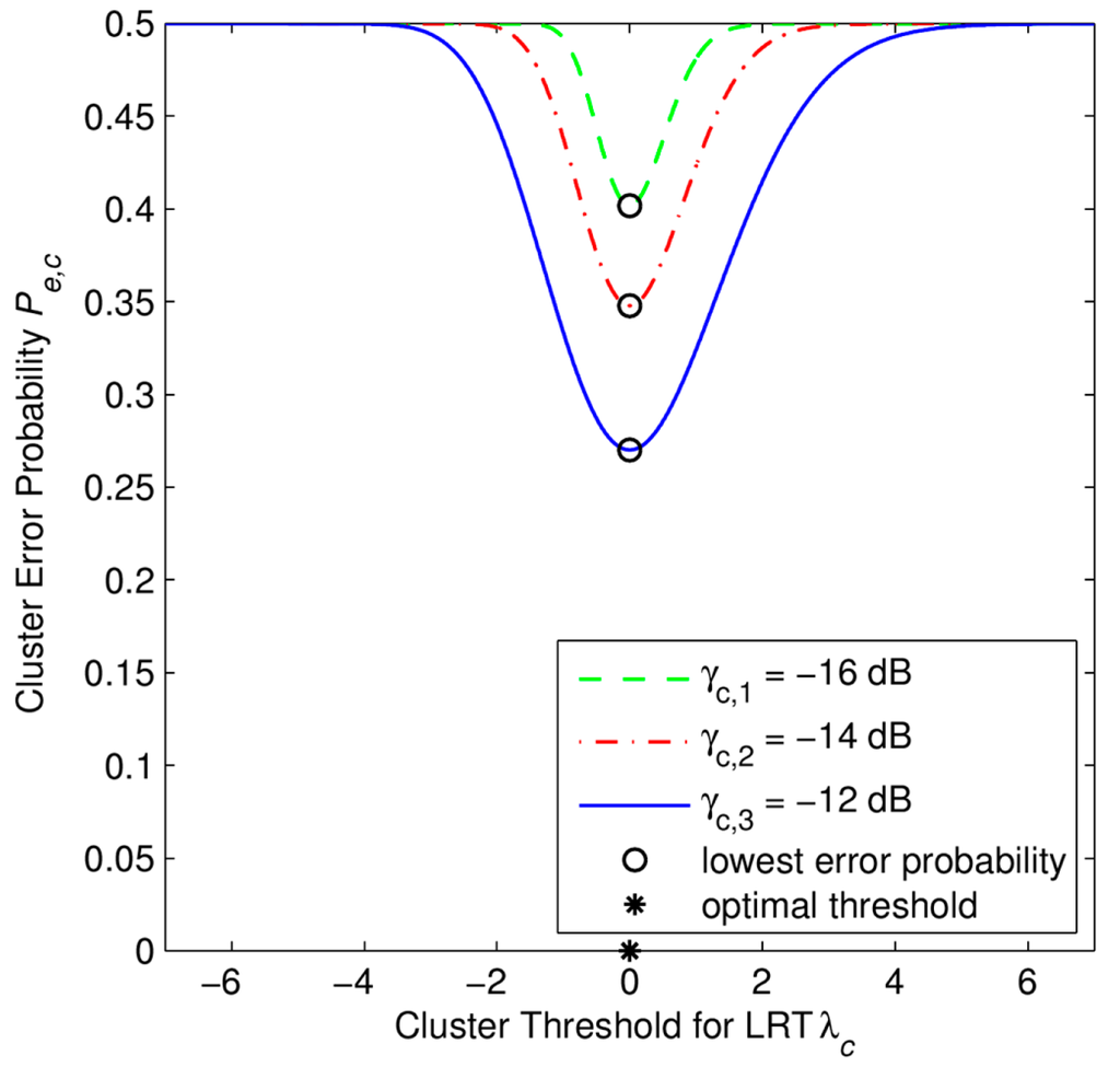 Sensors 15 04388f3 1024