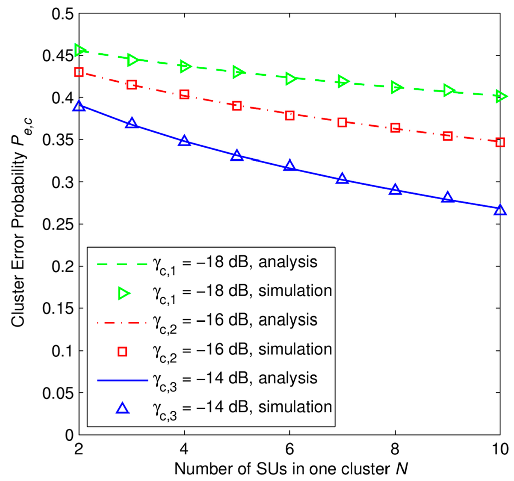 Sensors 15 04388f4 1024