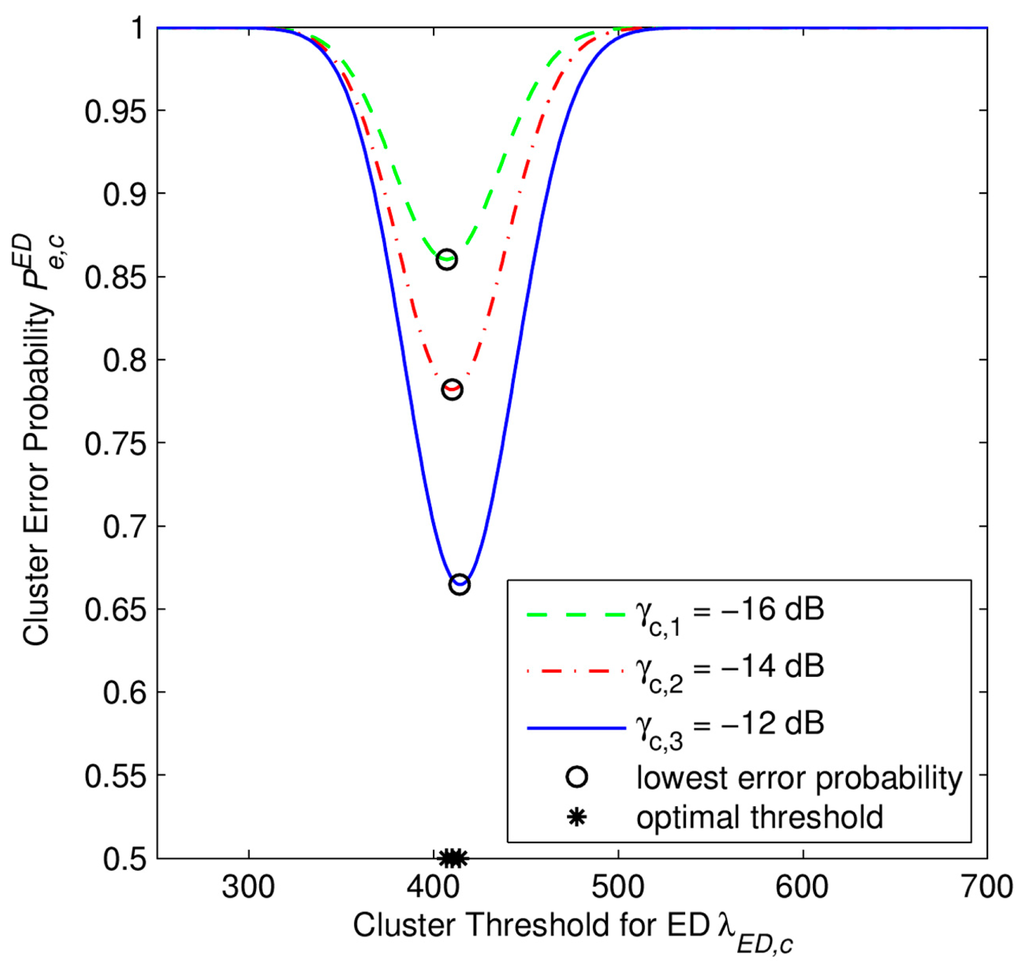 Sensors 15 04388f5 1024