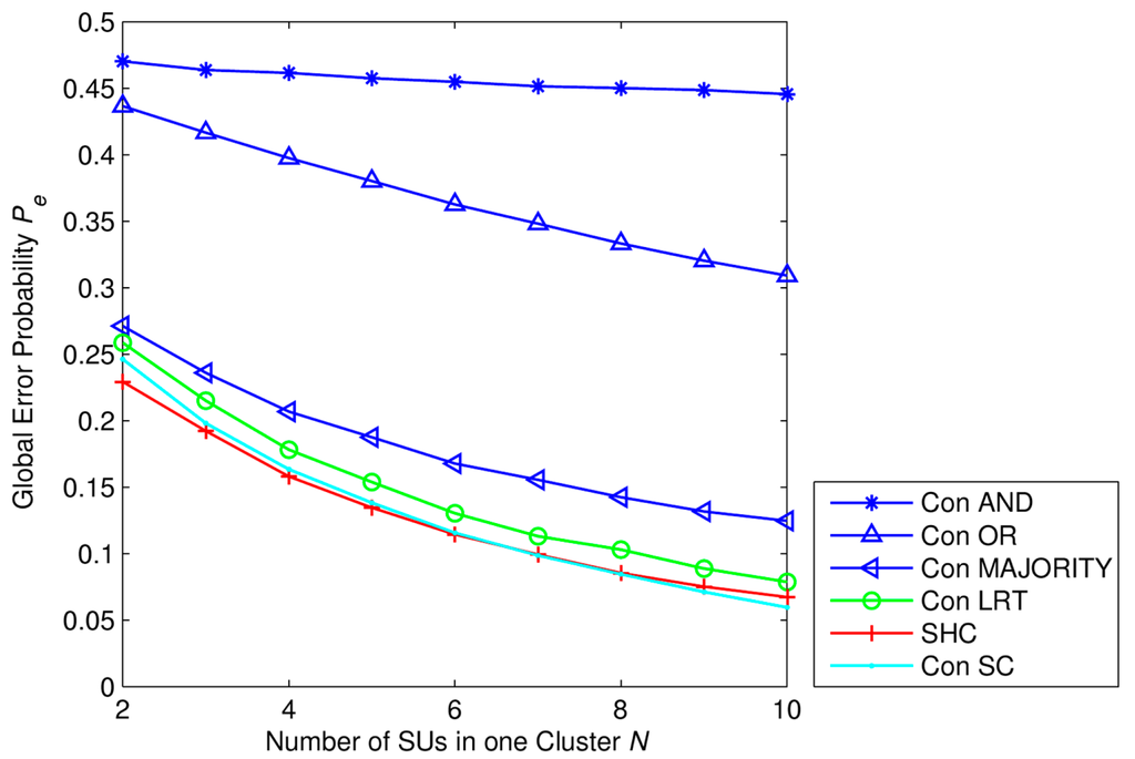 Sensors 15 04388f8 1024