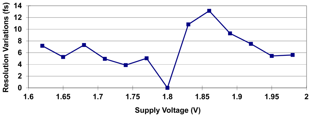 Sensors 15 04408f13 1024
