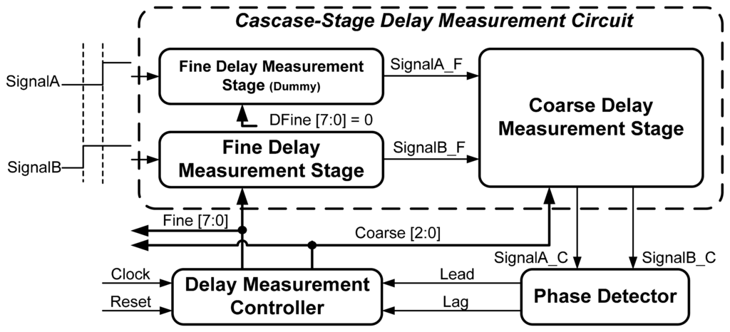 Sensors 15 04408f3 1024