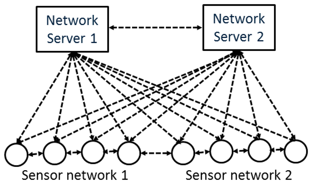 Sensors 15 04470f4 1024