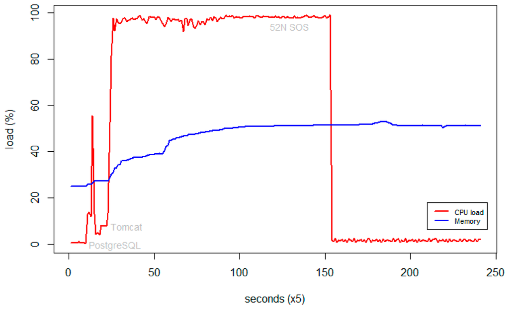 Sensors 15 04470f6 1024