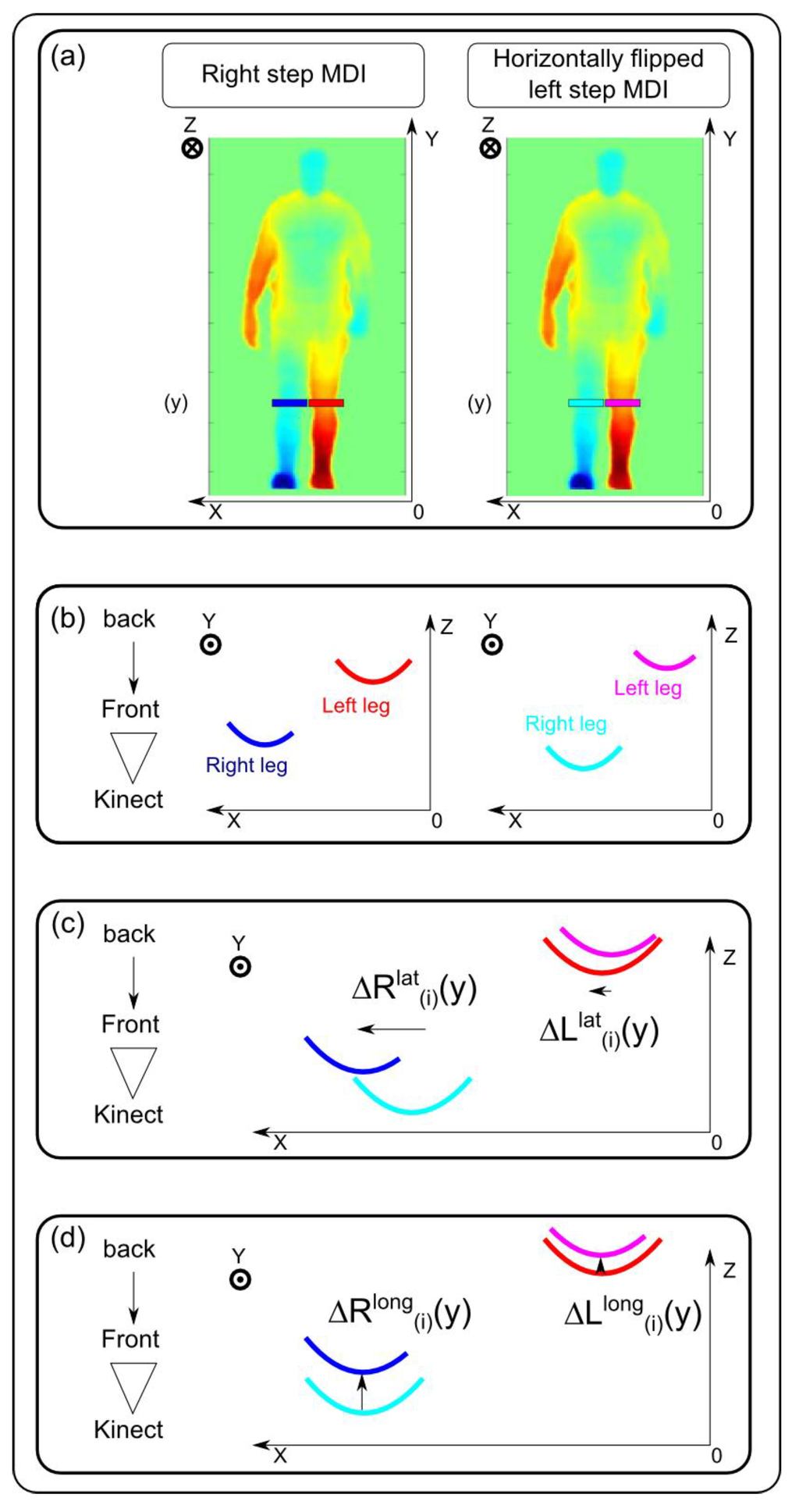 Sensors 15 04605 g003 1024
