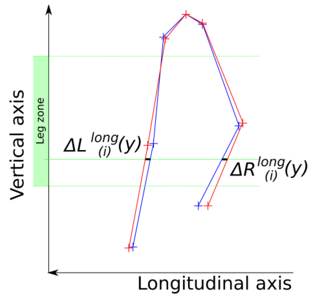 Sensors 15 04605 g004 1024