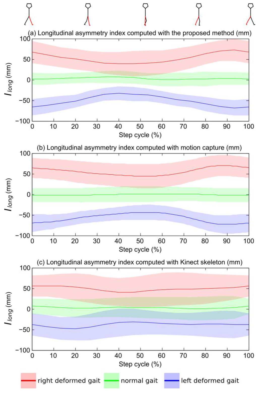 Sensors 15 04605 g005 1024