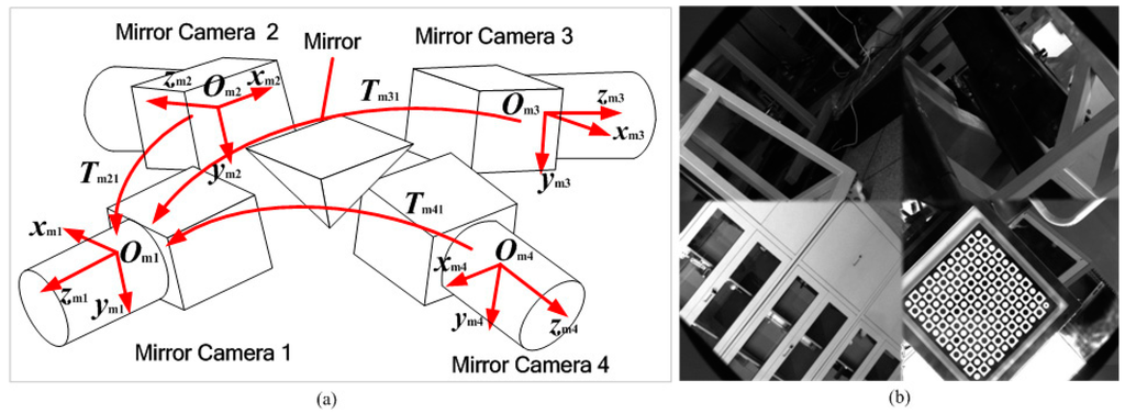 Sensors 15 04643 g003 1024