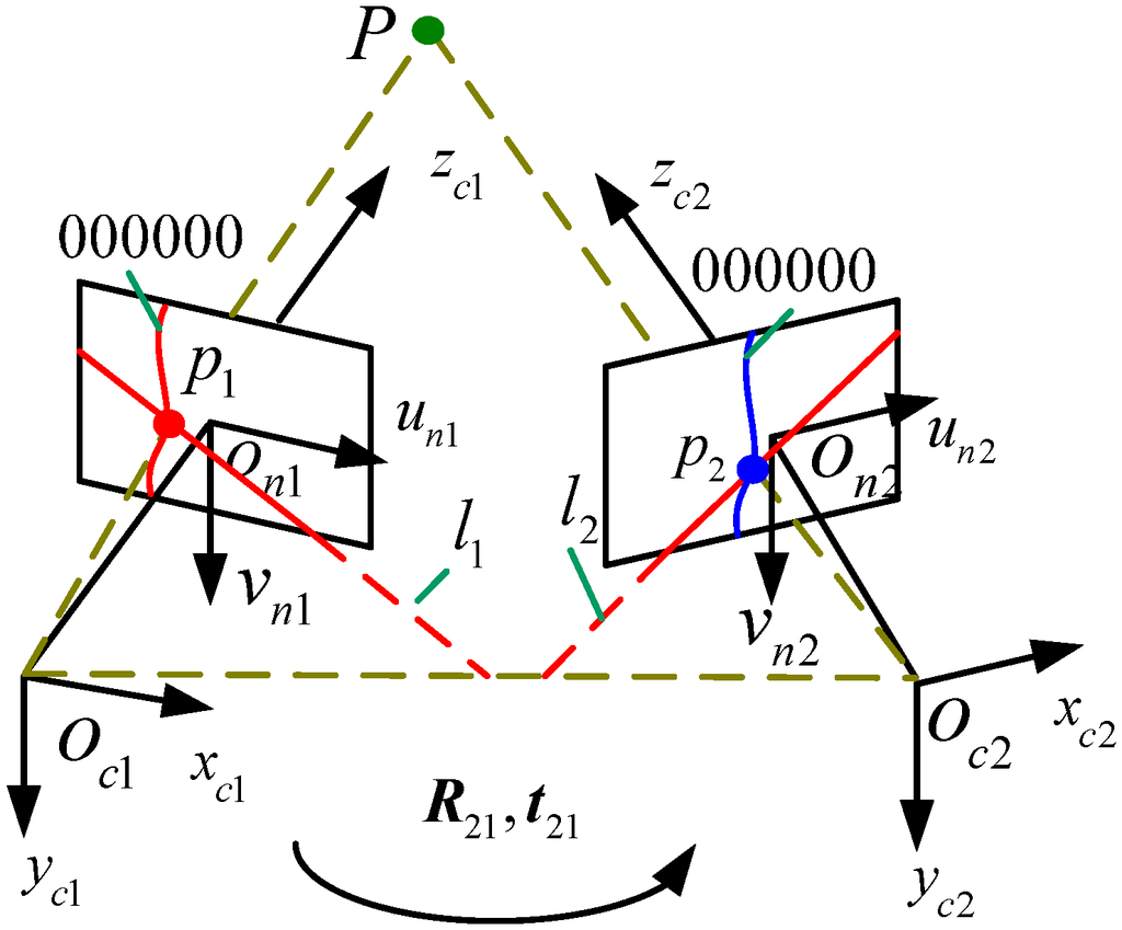 Sensors 15 04643 g007 1024