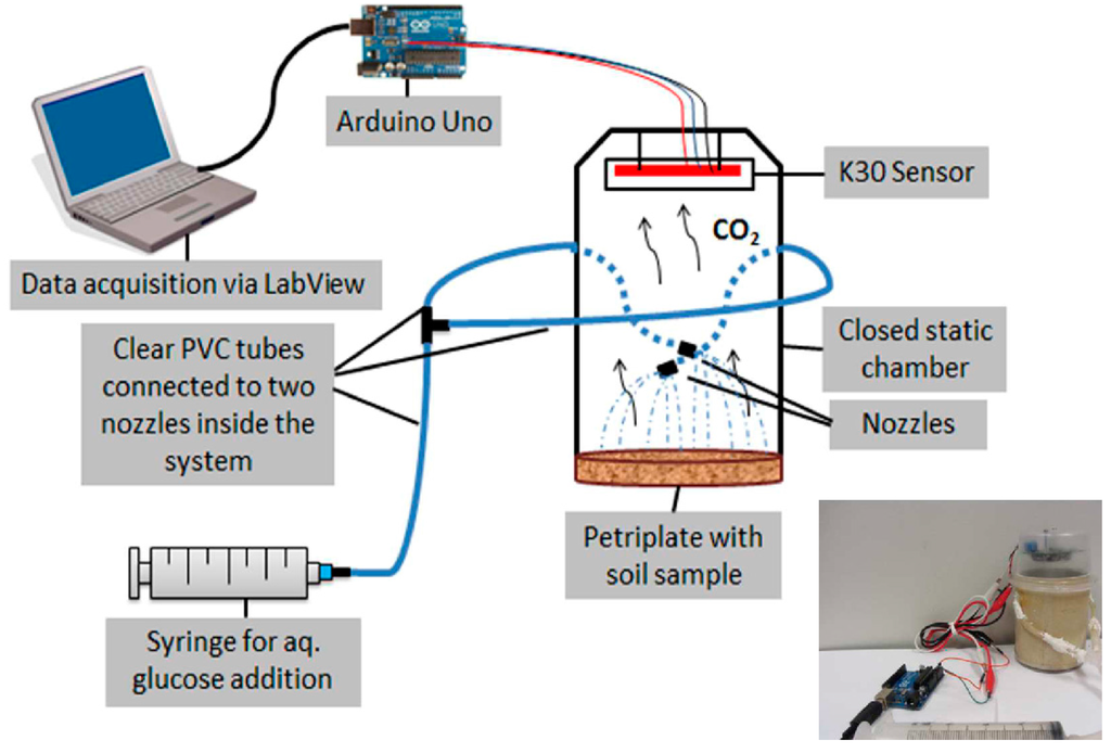Sensors 15 04734 g002 1024
