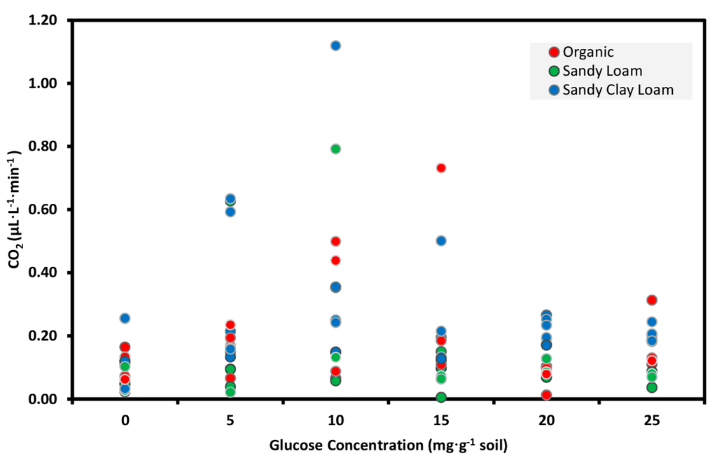 Sensors 15 04734 g005 1024