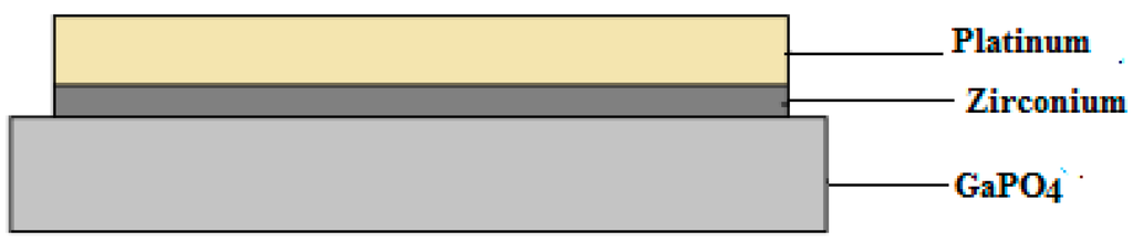 Sensors 15 04749 g002 1024