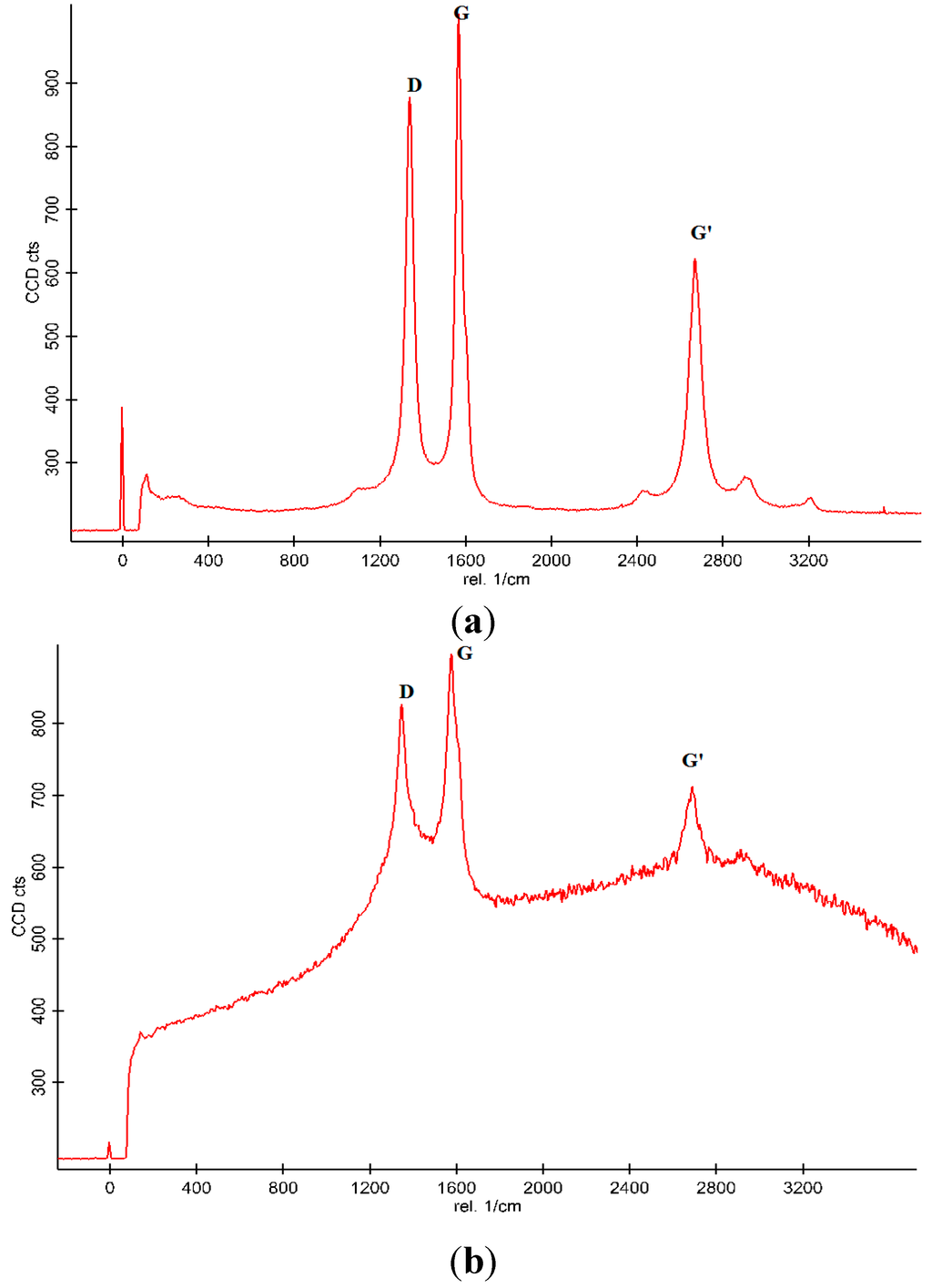 Sensors 15 04749 g008 1024