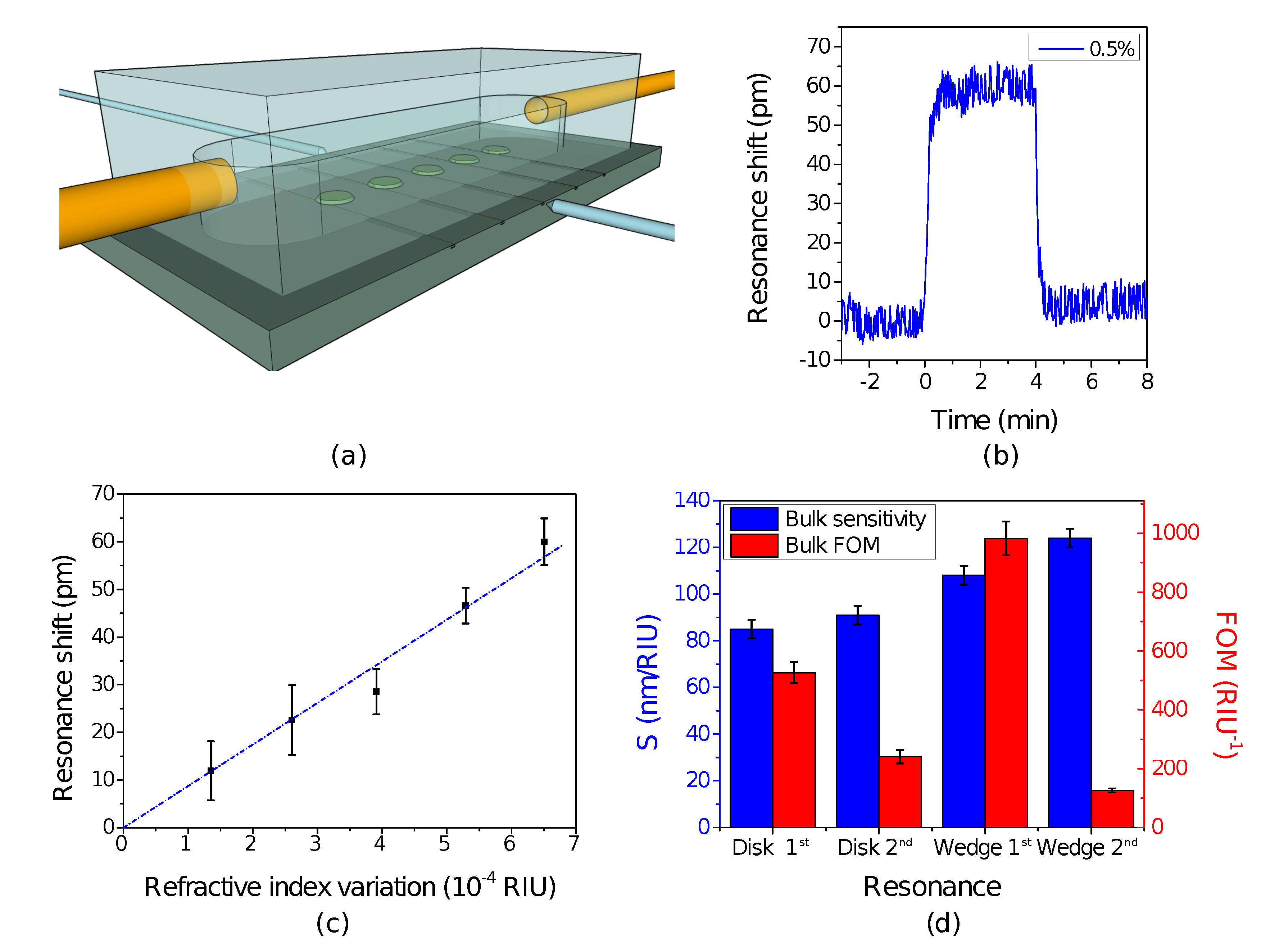 Sensors 15 04796 g002