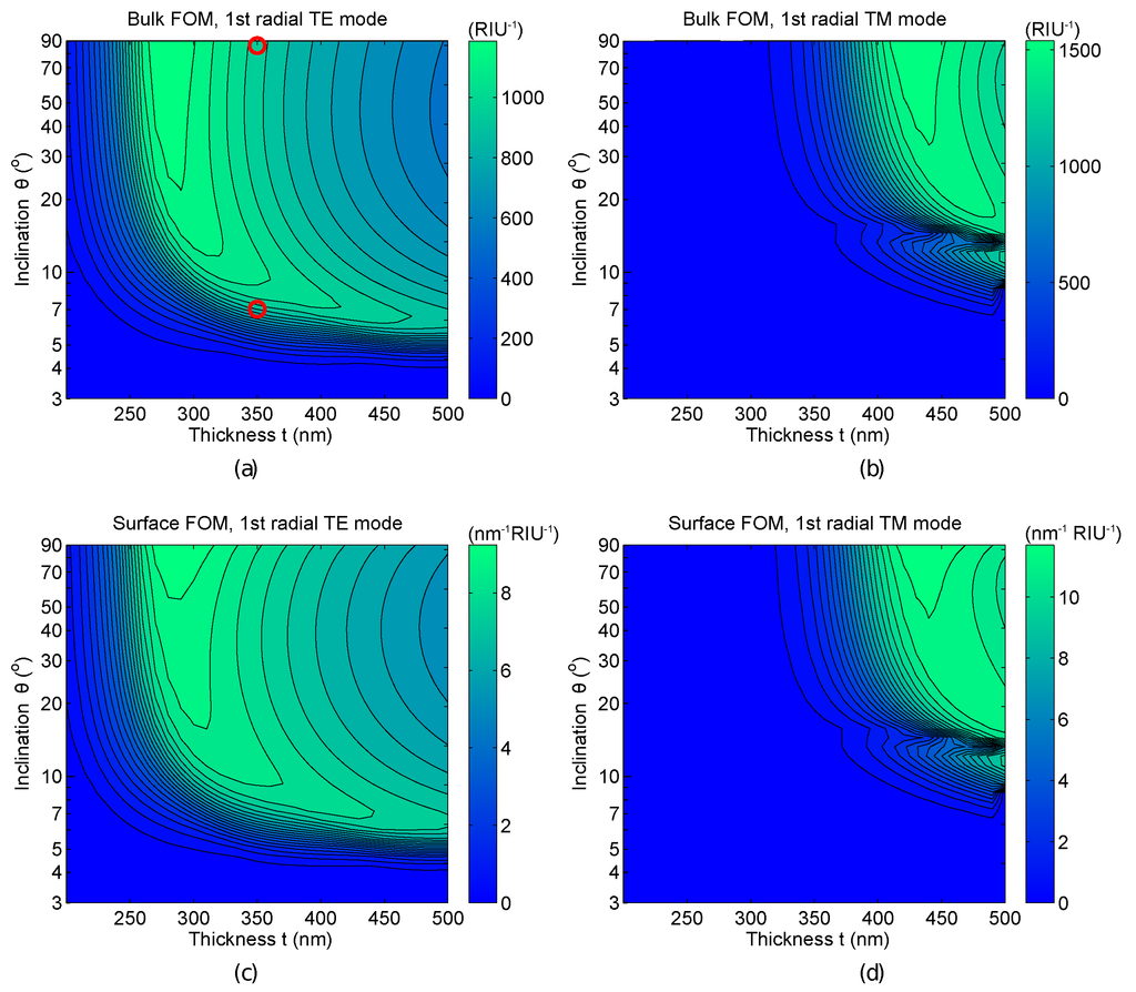 Sensors 15 04796 g004 1024