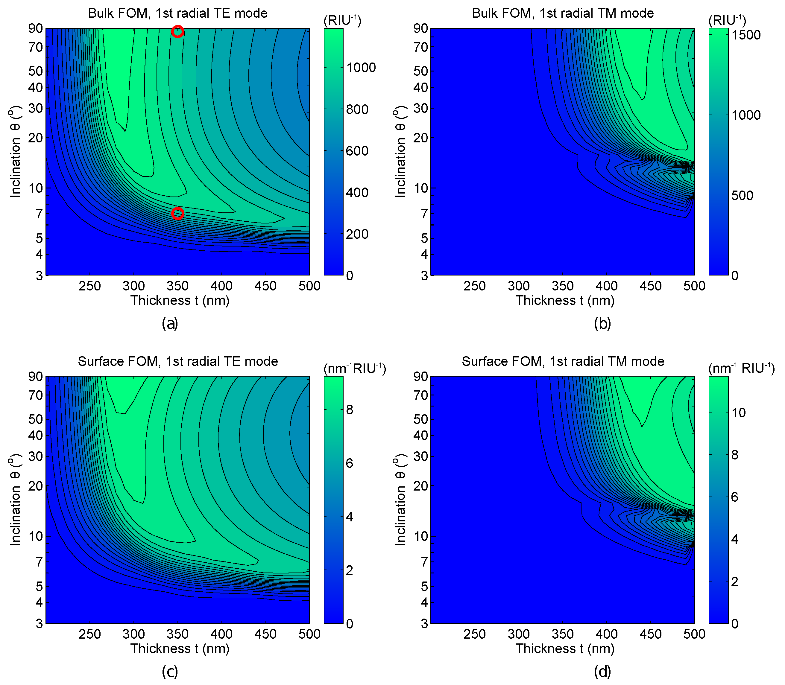 Sensors 15 04796 g004
