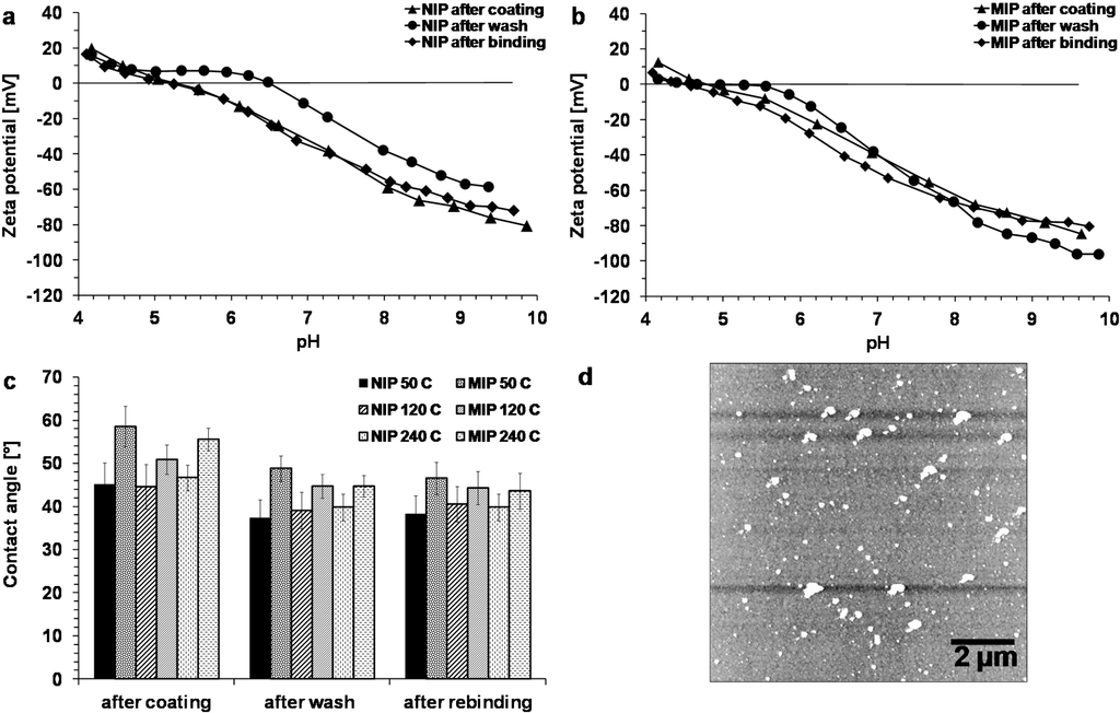 Sensors 15 04870 g008 1024