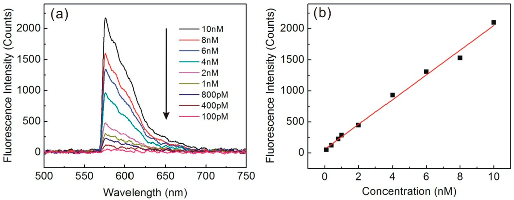 Sensors 15 04890 g002 1024