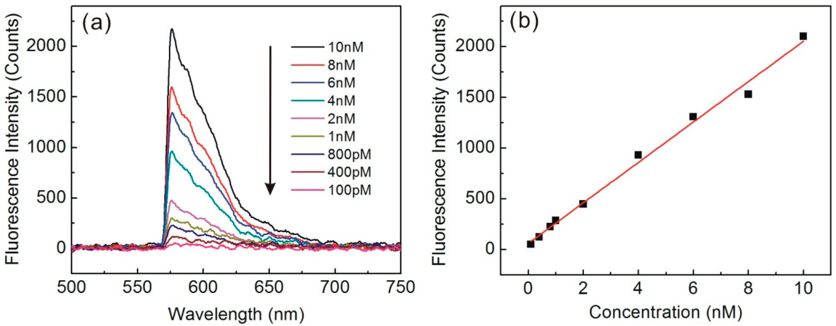 Sensors 15 04890 g002