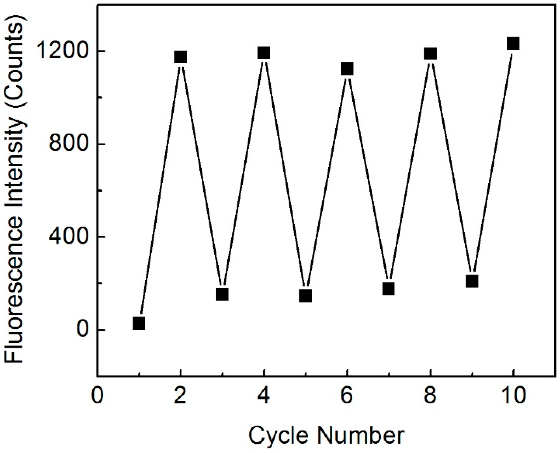 Sensors 15 04890 g003