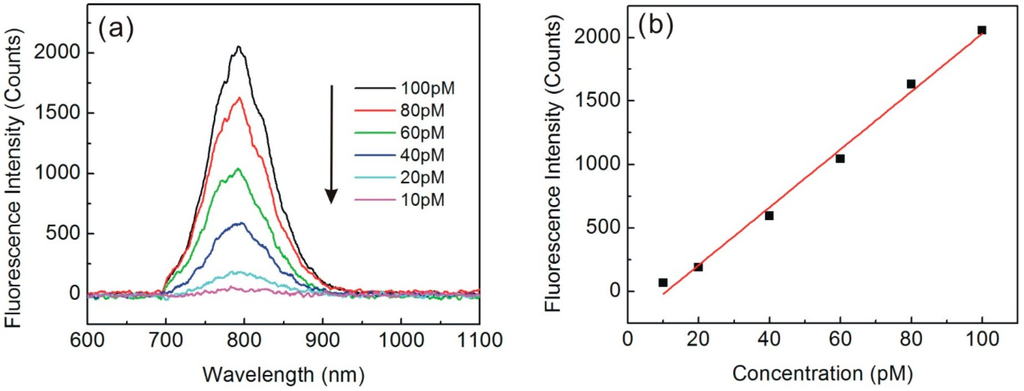 Sensors 15 04890 g004 1024