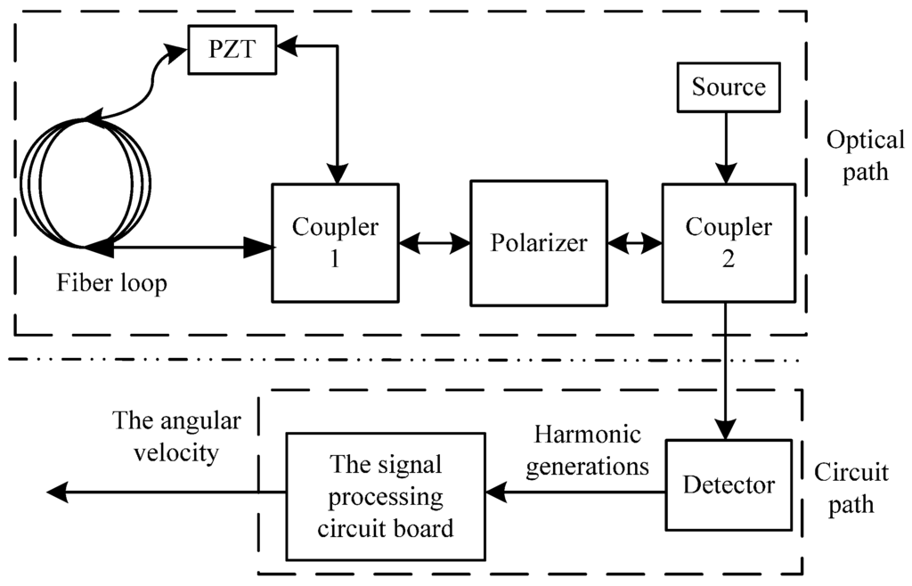 Sensors 15 04899 g001 1024