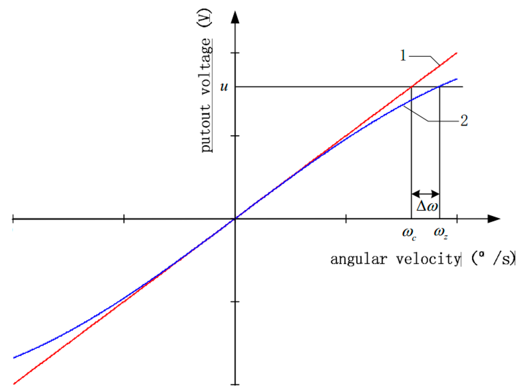 Sensors 15 04899 g002 1024