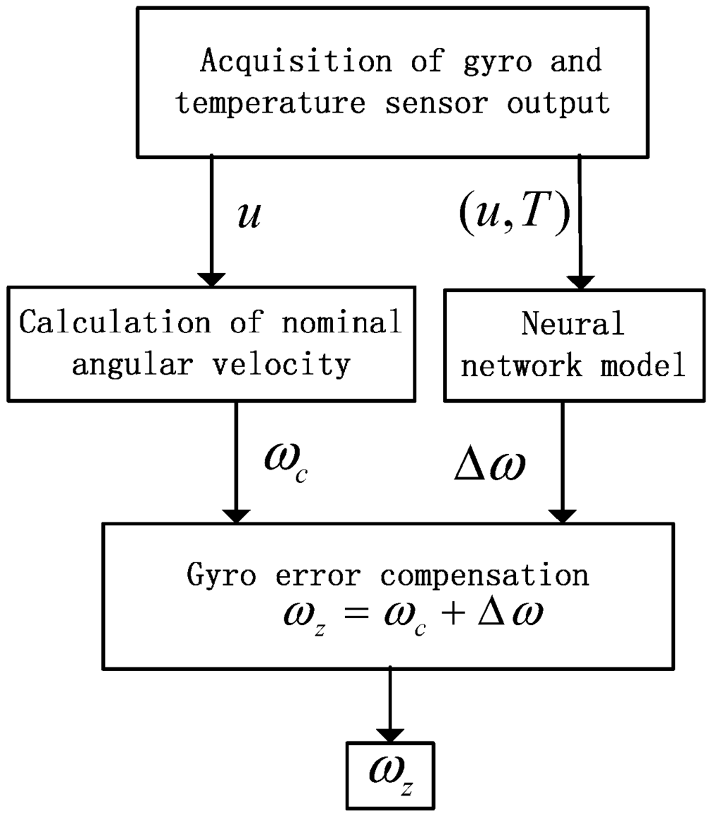 Sensors 15 04899 g004 1024