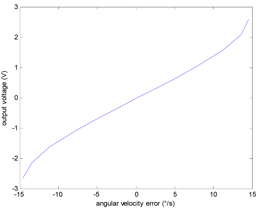 Sensors 15 04899 g007 1024