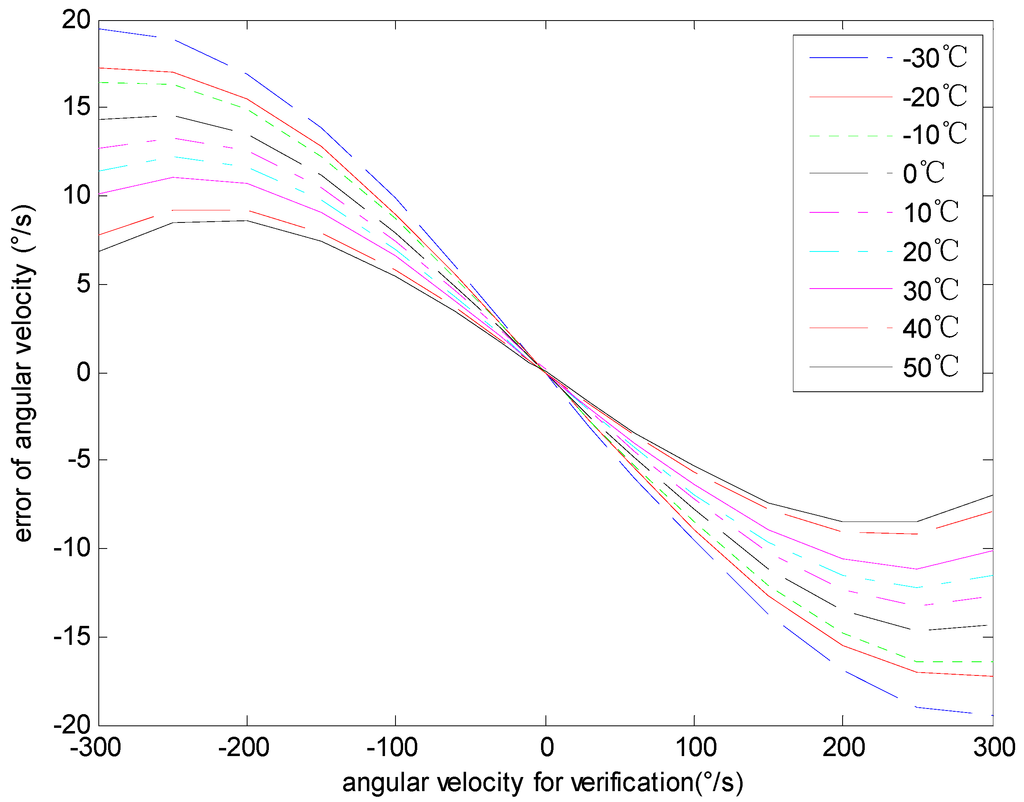 Sensors 15 04899 g008 1024