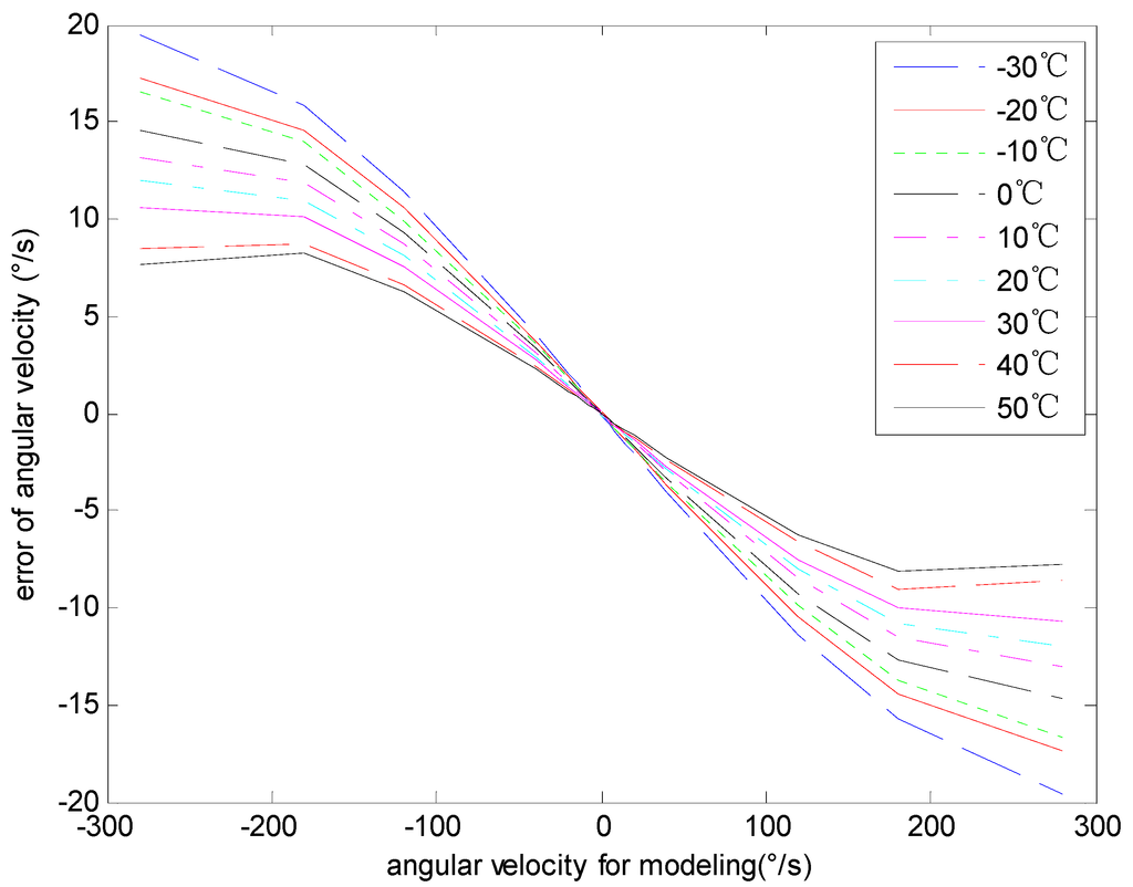 Sensors 15 04899 g009 1024