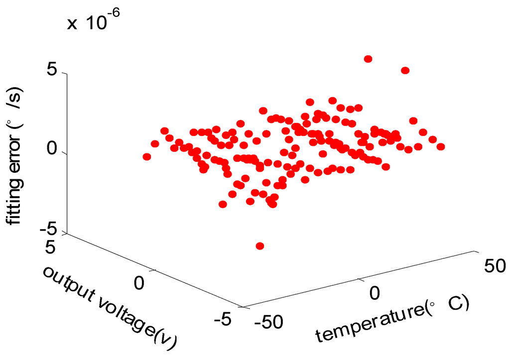 Sensors 15 04899 g010 1024