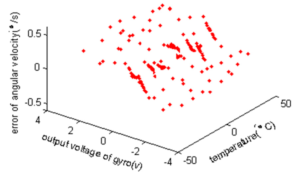 Sensors 15 04899 g012 1024