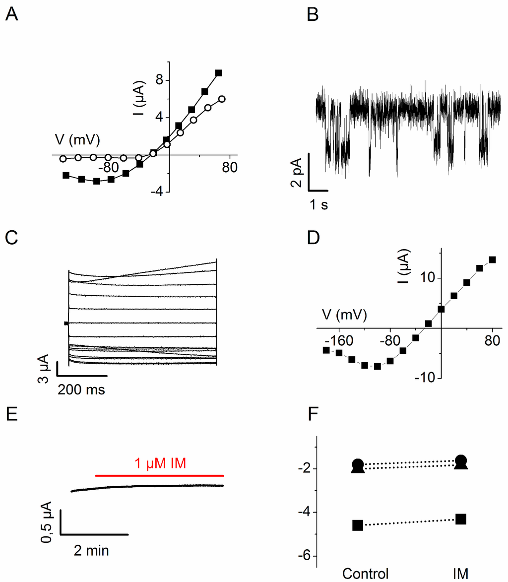 Sensors 15 04913 g004 1024