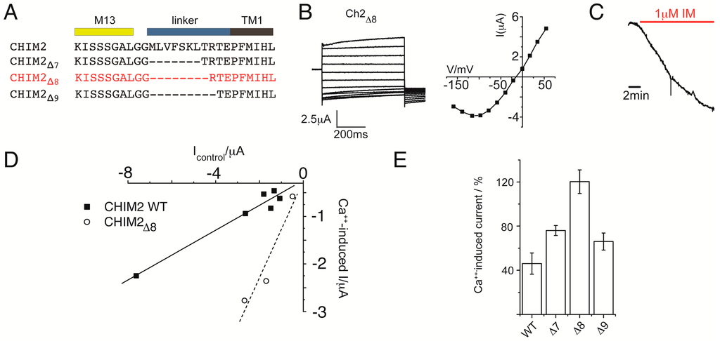 Sensors 15 04913 g005 1024