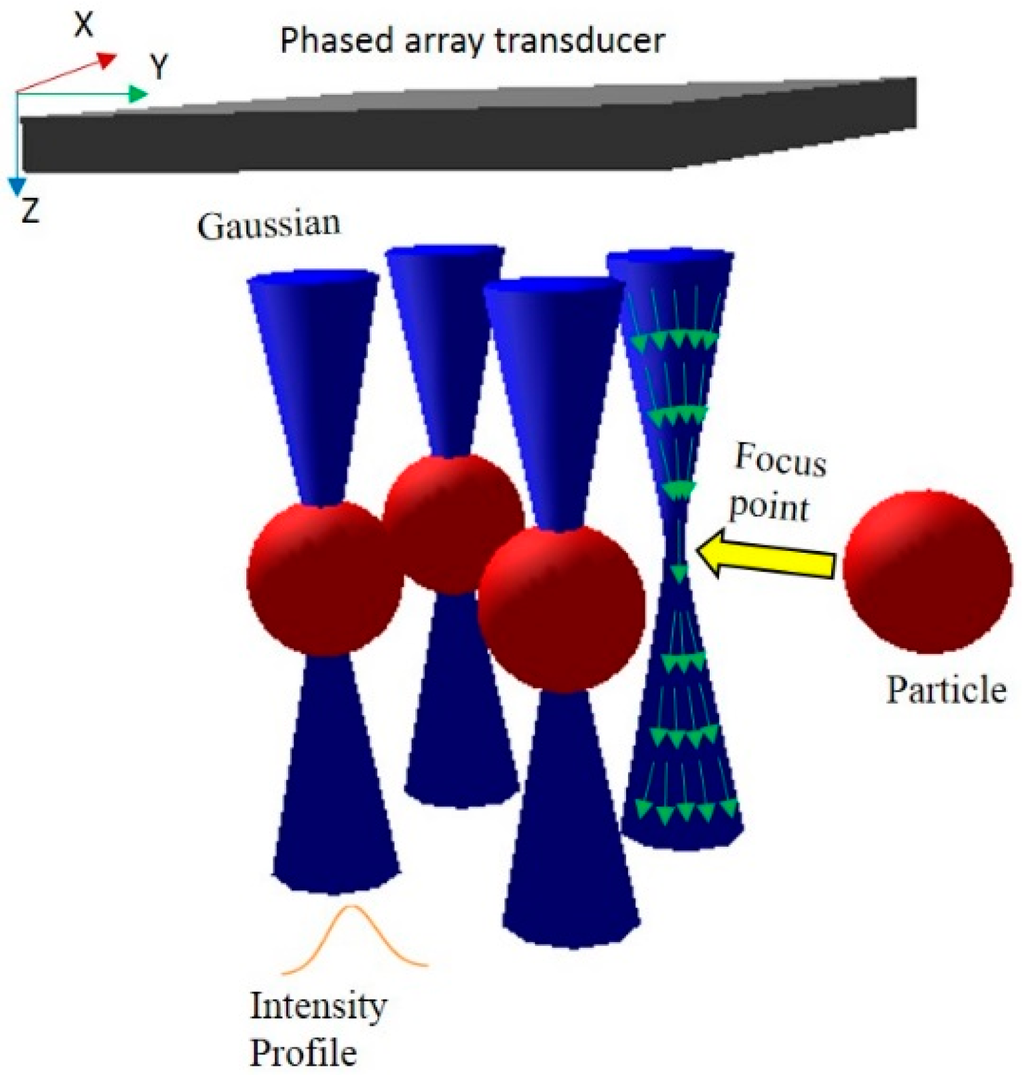 Sensors 15 04958 g001 1024