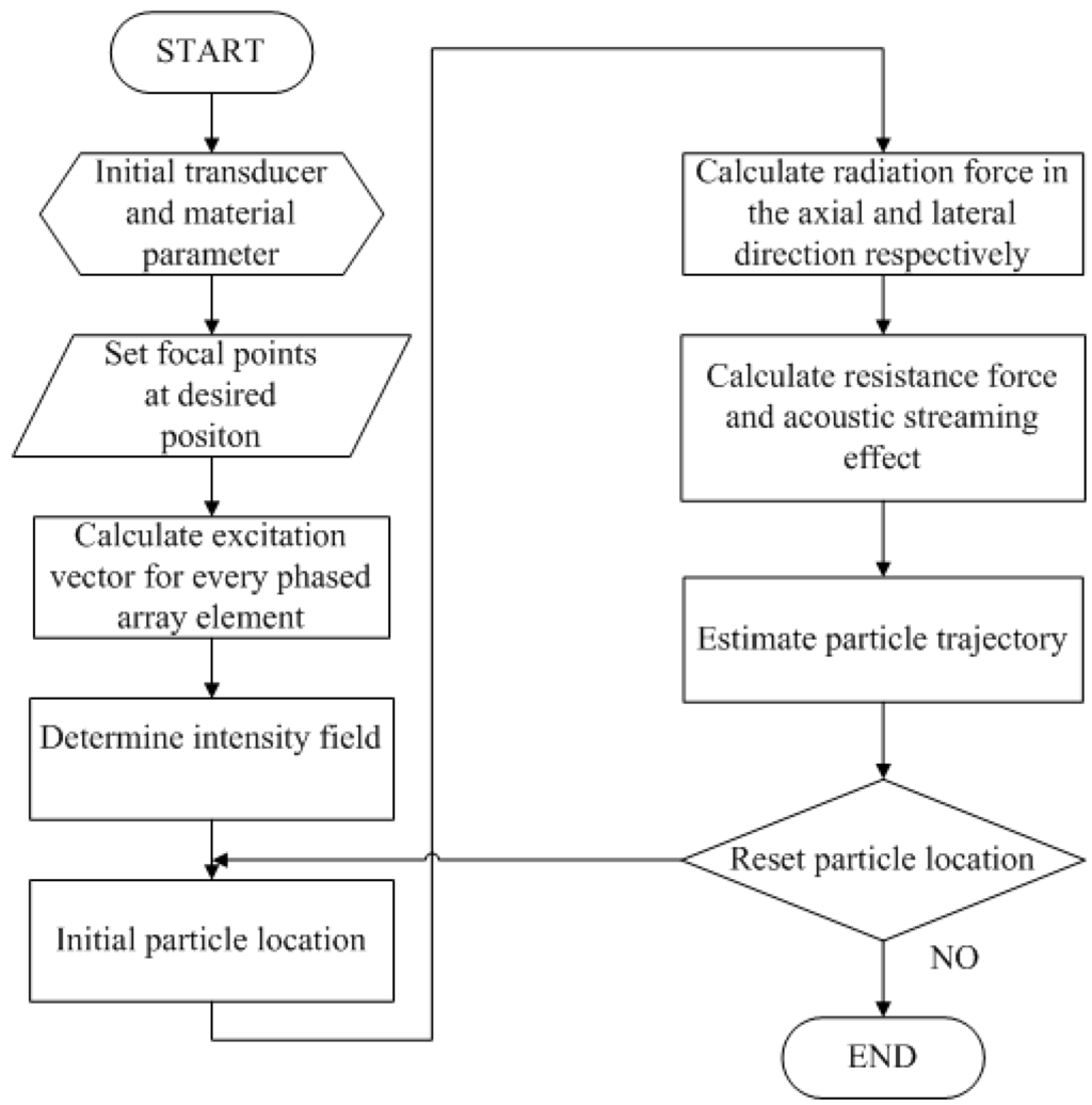 Sensors 15 04958 g002 1024