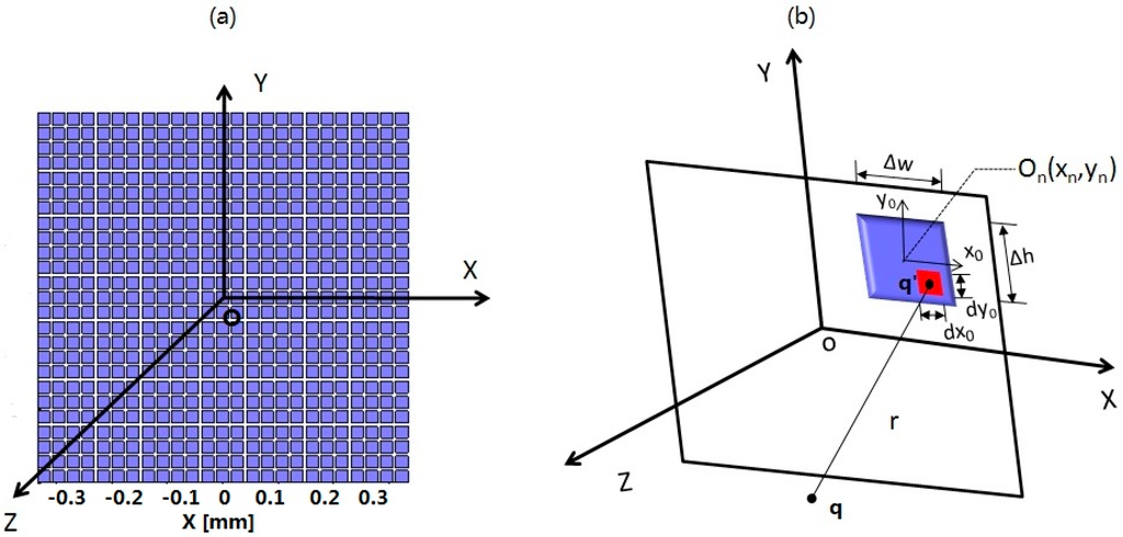 Sensors 15 04958 g003 1024