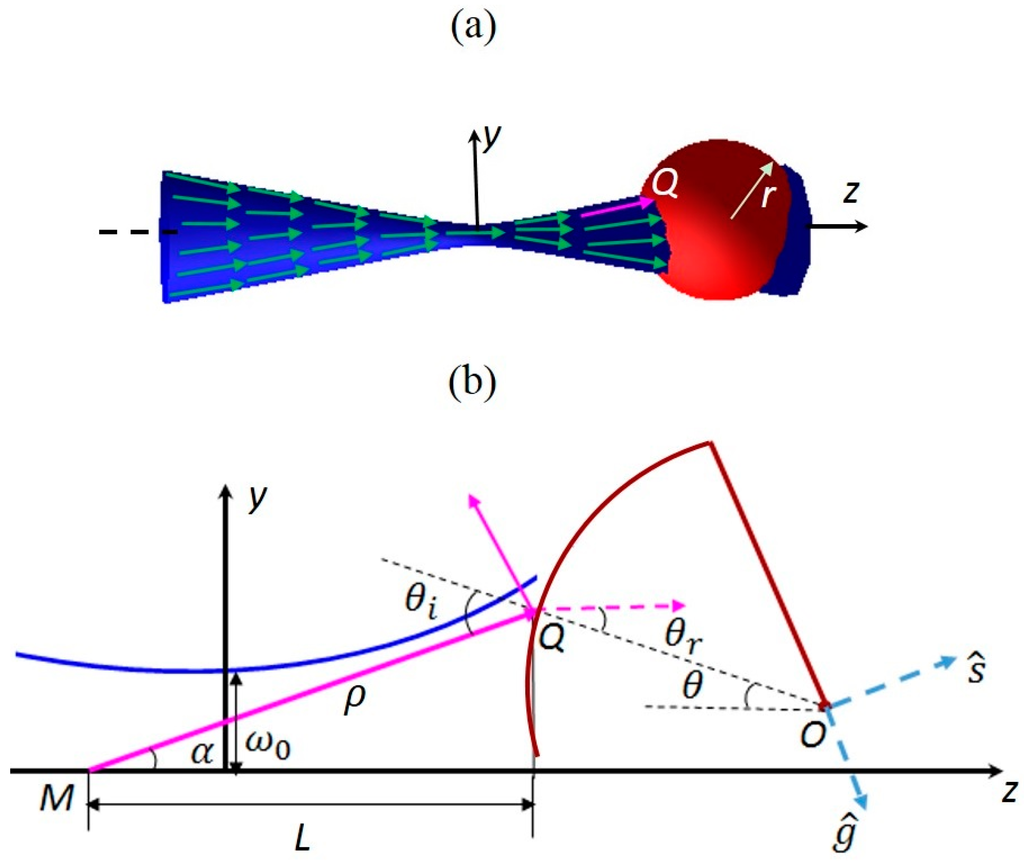 Sensors 15 04958 g004 1024