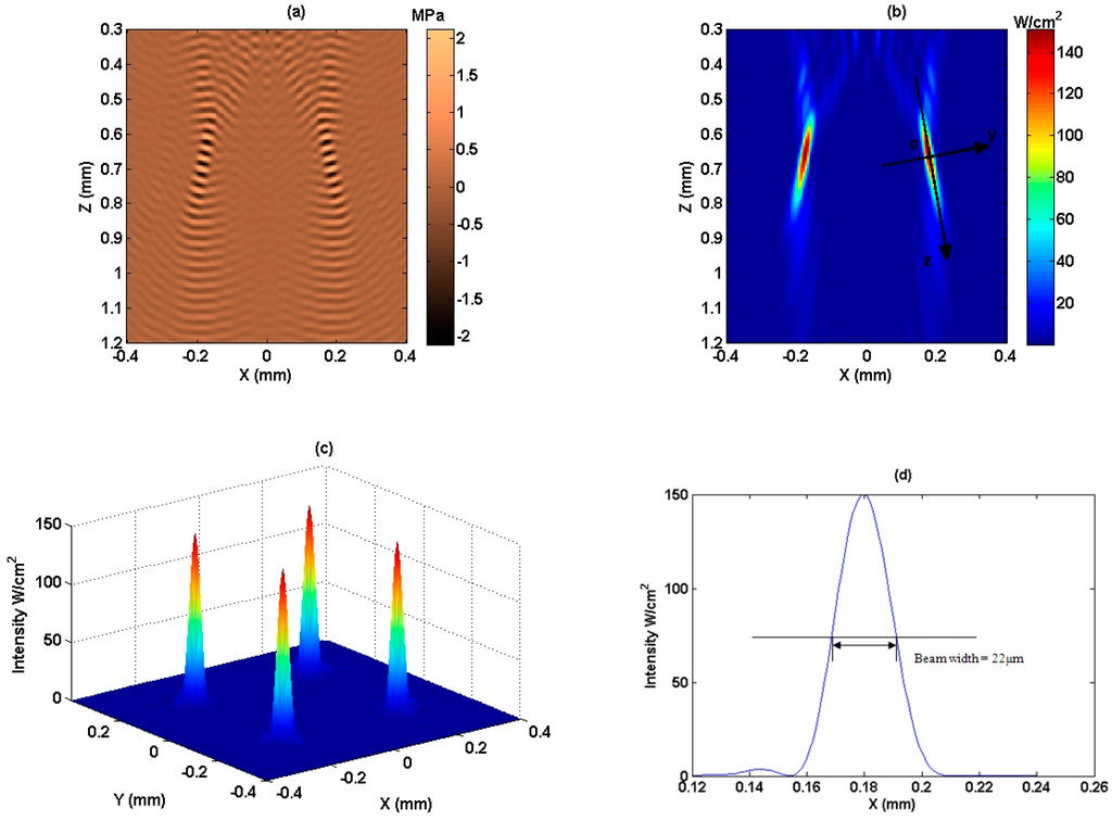 Sensors 15 04958 g005 1024