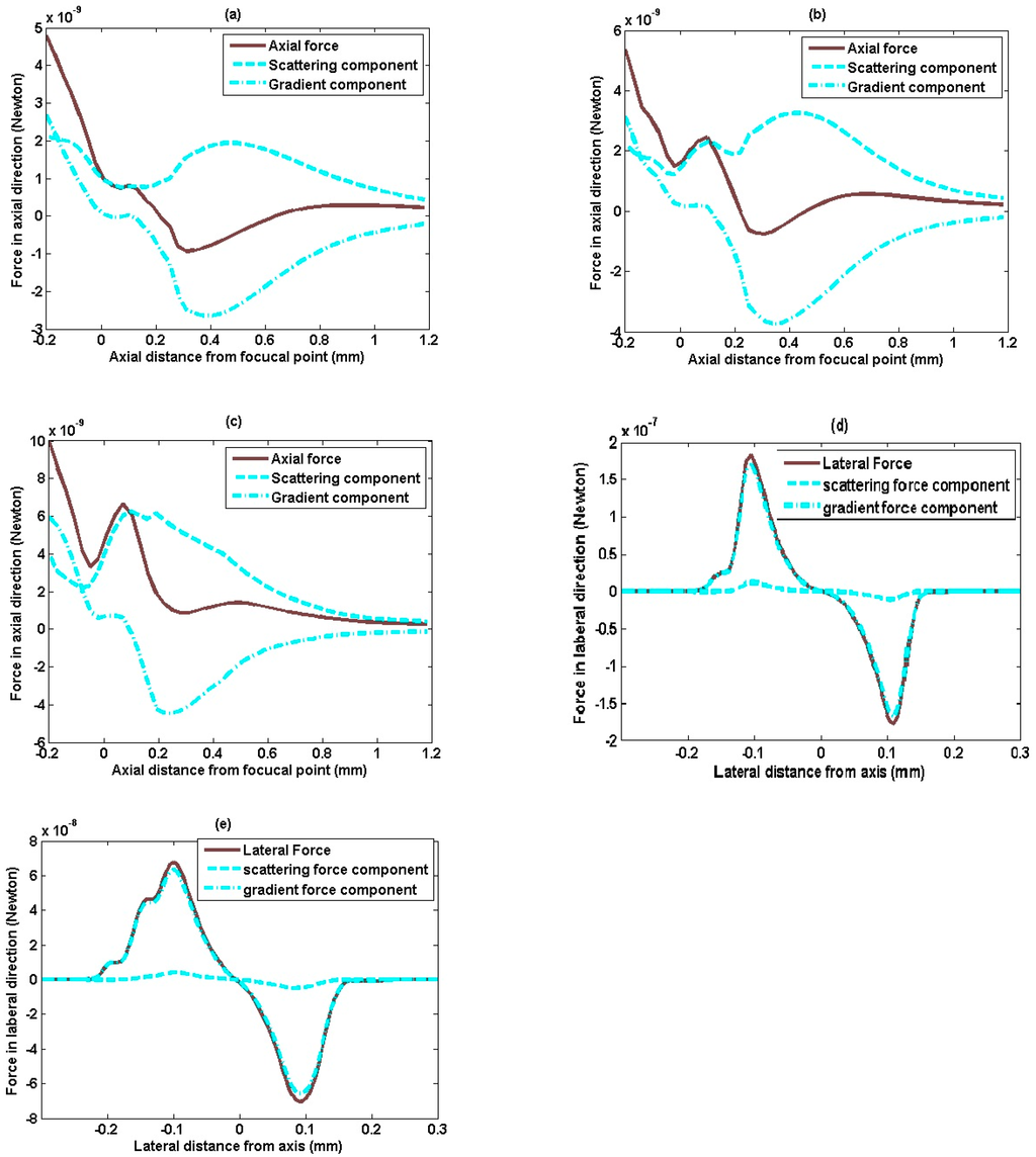 Sensors 15 04958 g006 1024