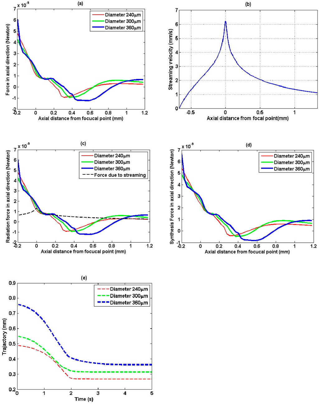 Sensors 15 04958 g007 1024