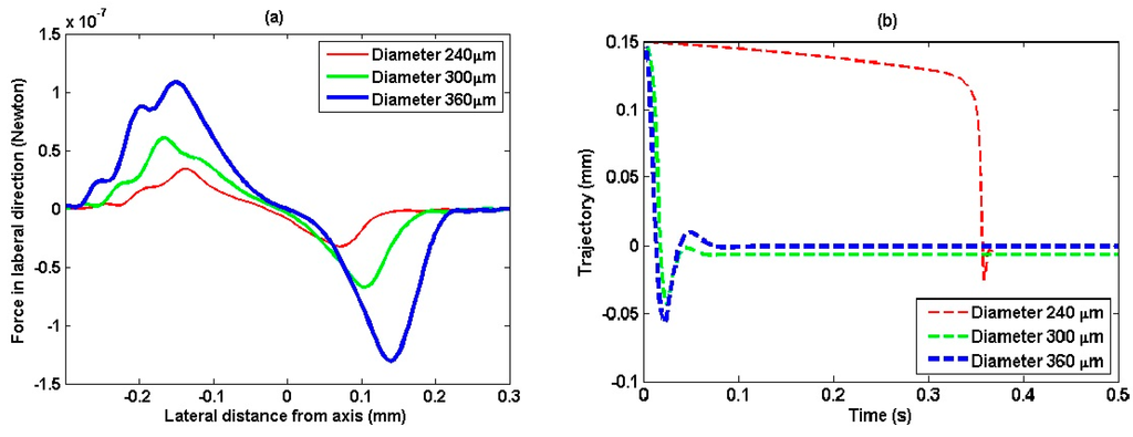 Sensors 15 04958 g008 1024