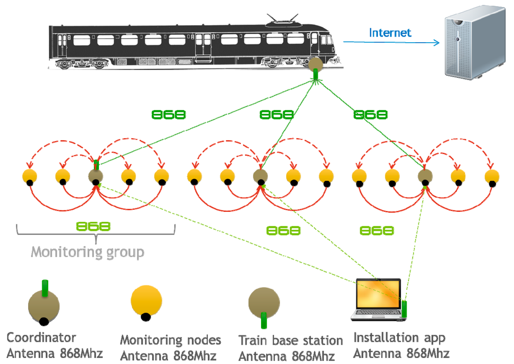 Sensors 15 04996 g001 1024
