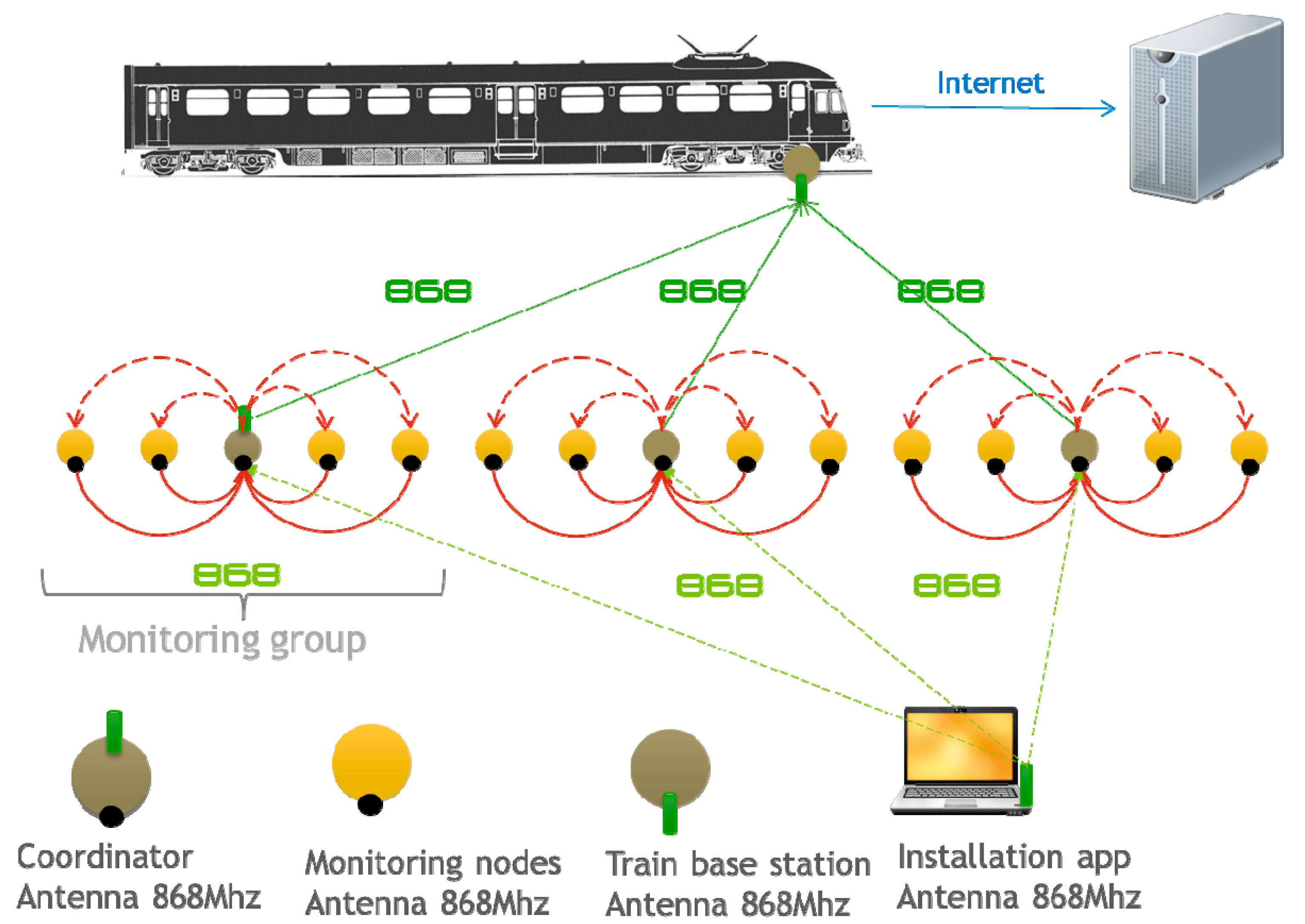 Sensors 15 04996 g001