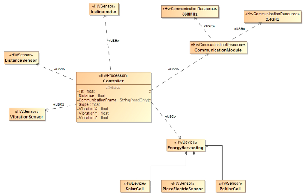 Sensors 15 04996 g002 1024