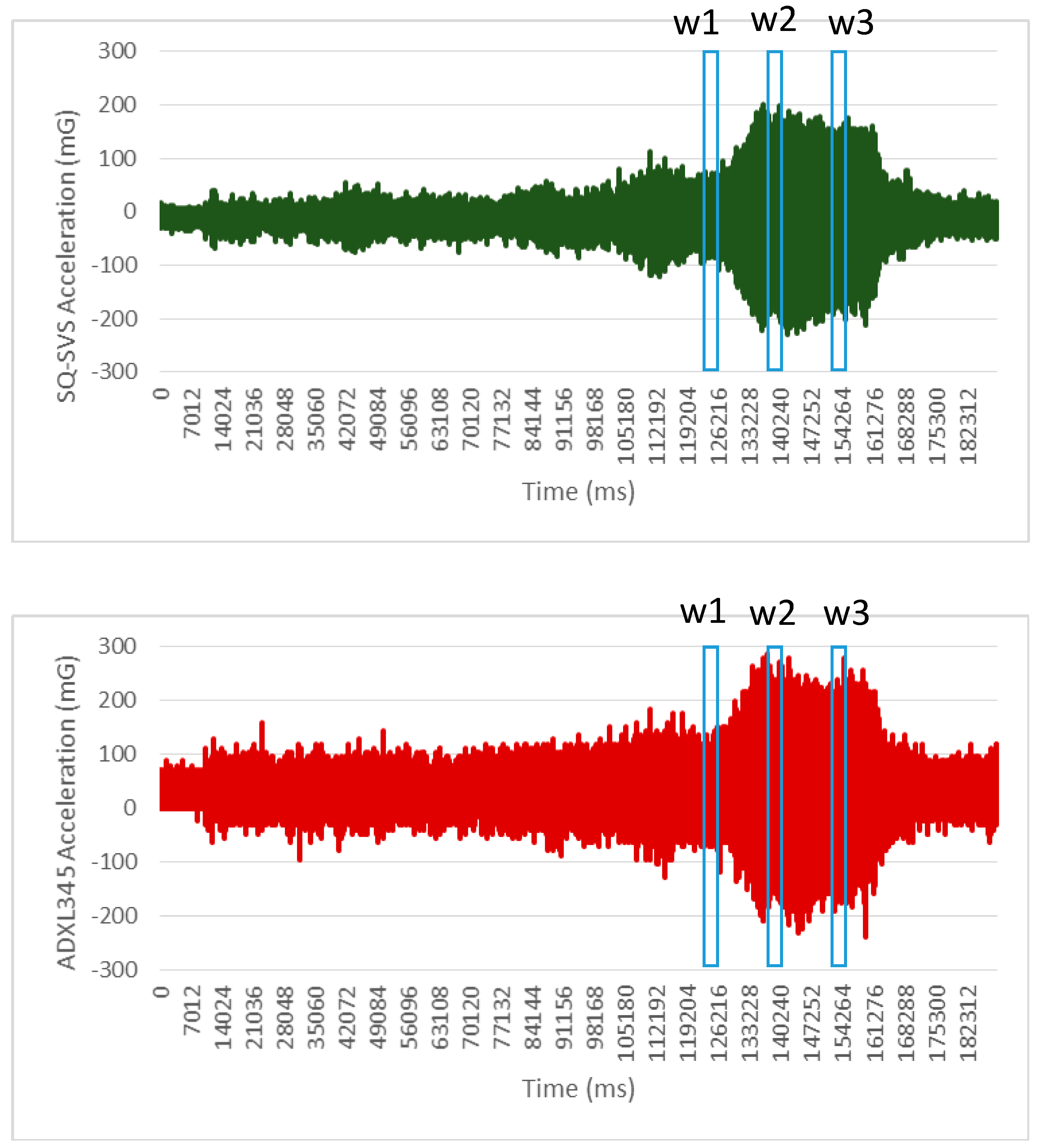 Sensors 15 04996 g003