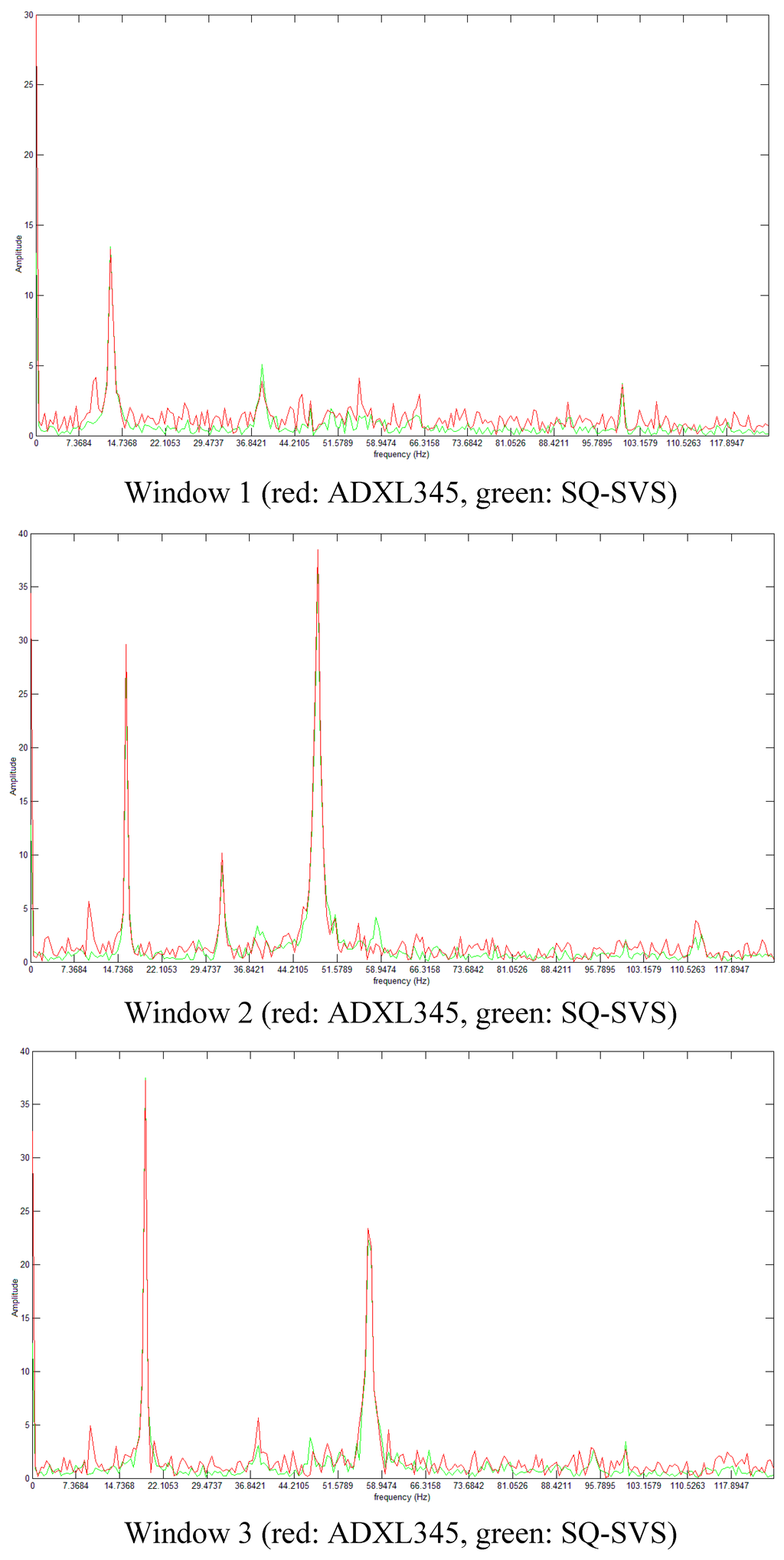 Sensors 15 04996 g004 1024
