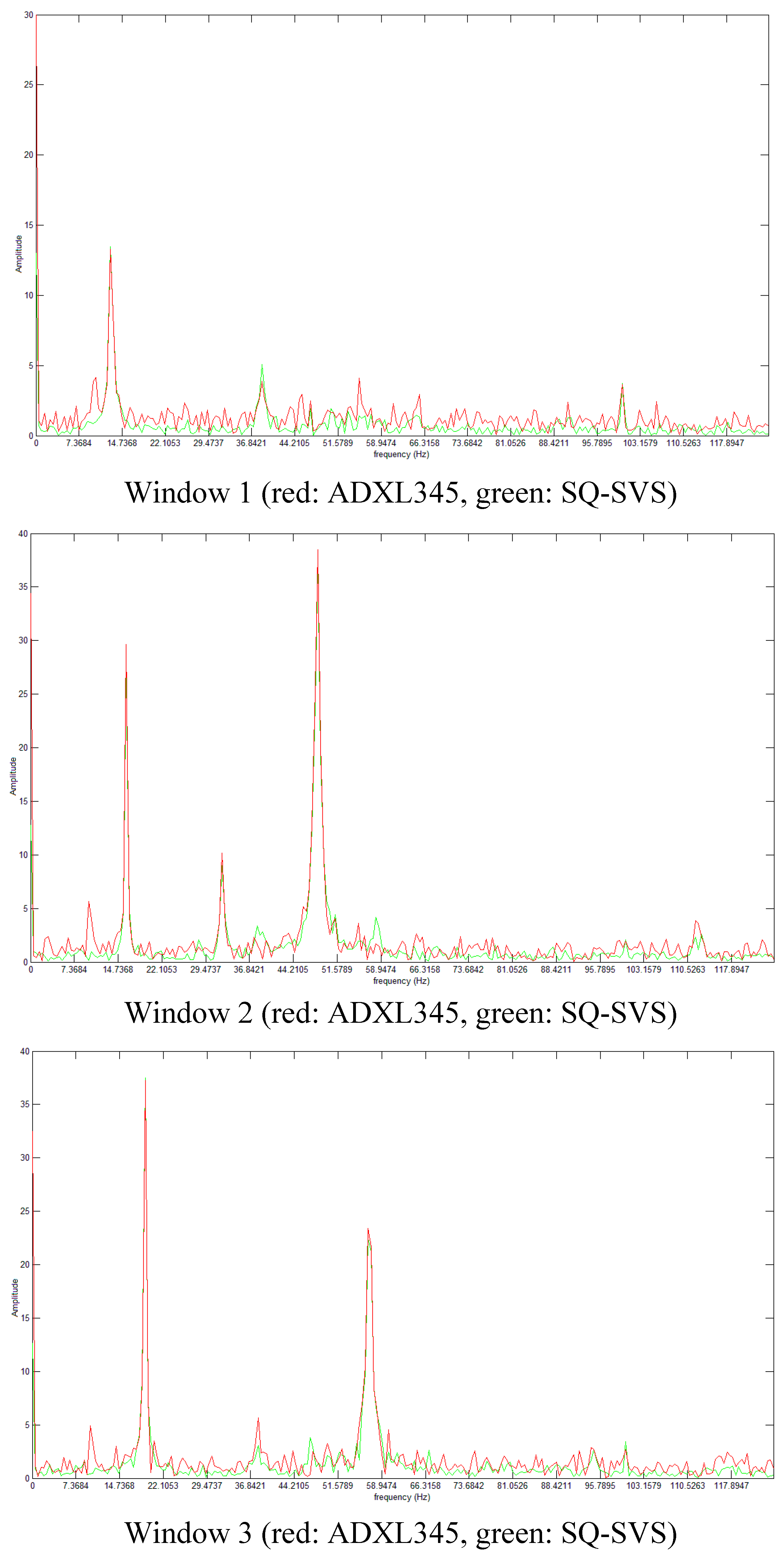 Sensors 15 04996 g004