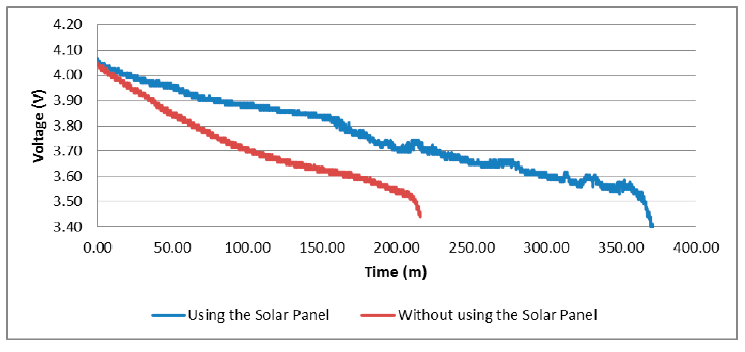 Sensors 15 04996 g007